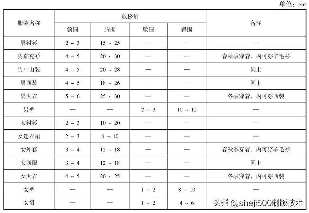 各种衣服放松量图片