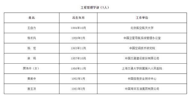 中国科学院、中国工程院公布2021年院士增选名单