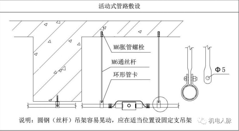 线管电线缆敷设标准与示意图