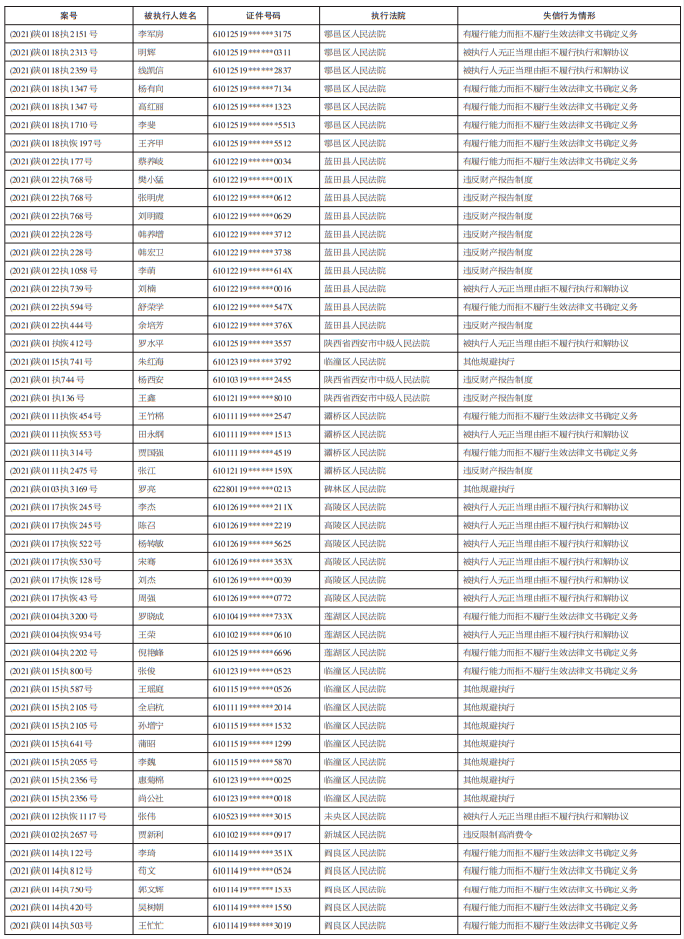 最新西安鄠邑公佈一批失信被執行人名單