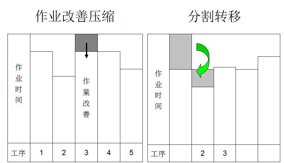 装配线平衡典型案例数据统计时间:2012/8/2