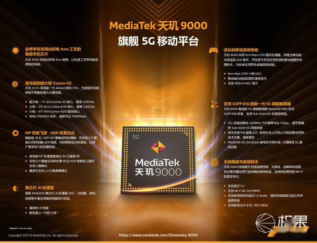 联发科发布「天玑9000」旗舰芯！全球首个4nm工艺，跑分破百万…高通危！