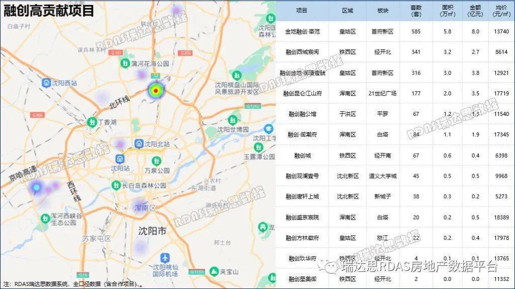 2021年110月沈阳商品住宅成交热力图出炉快看看哪儿热度最高