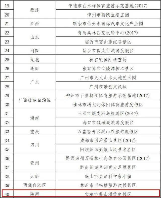 公示|国家体育旅游示范基地拟认定，陕西一地入选