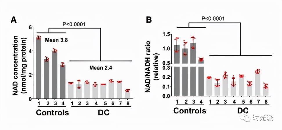 太空旅行能使人“返老还童”?“衰老悖论”让地球人延寿变为现实