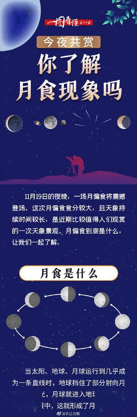 食分|今夜共赏！你了解月食现象吗？