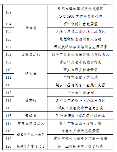 夜间|120个！首批国家级夜间文化和旅游消费集聚区公布，你去过几个？