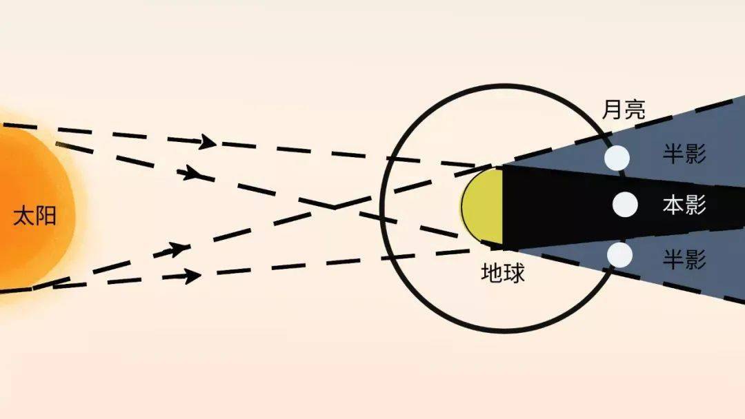 今晚记得看月亮！错过再等600年