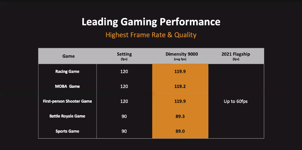 世界首款4nm芯片发布，跑分竟能破百万！