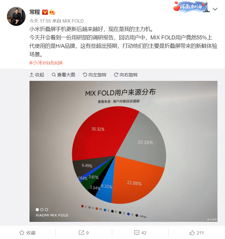 小米常程：MIX FOLD 折叠屏手机 55% 用户来自 H/A 品牌