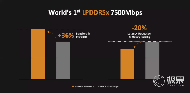 联发科发布「天玑9000」旗舰芯！全球首个4nm工艺，跑分破百万…高通危！