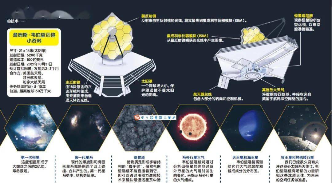 新一代太空望遠鏡將揭開五大宇宙之謎