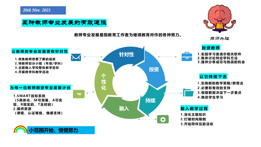 5种教师专业发展的有效途径网师外脑