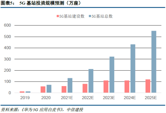 7万亿大市场将在2022年启动！又一个风口要来了——钱瞻研报