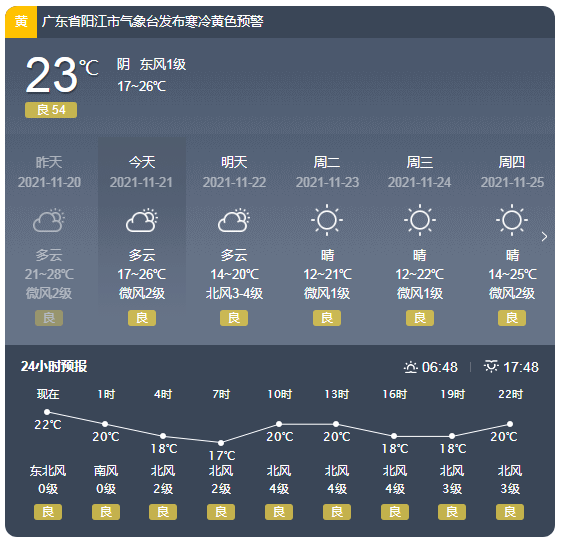 强冷空气即将杀到,阳江发布寒冷黄色预警!