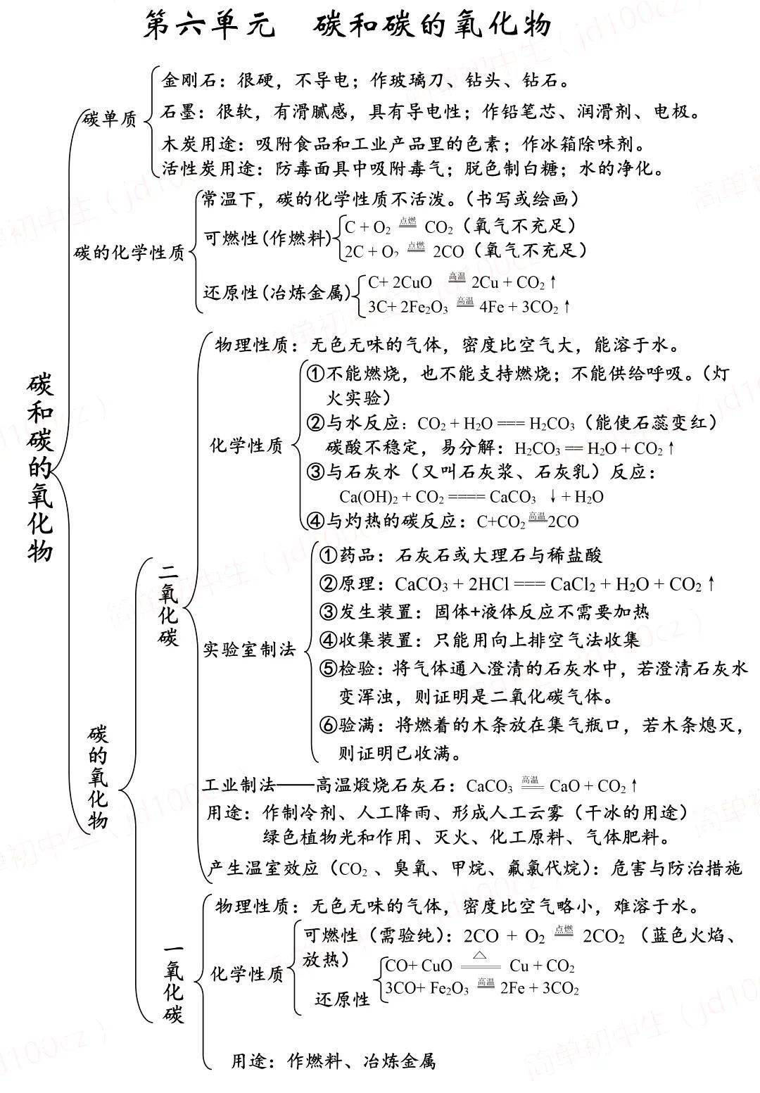 资料|初中化学上册4-7单元高清版思维导图，快收藏！