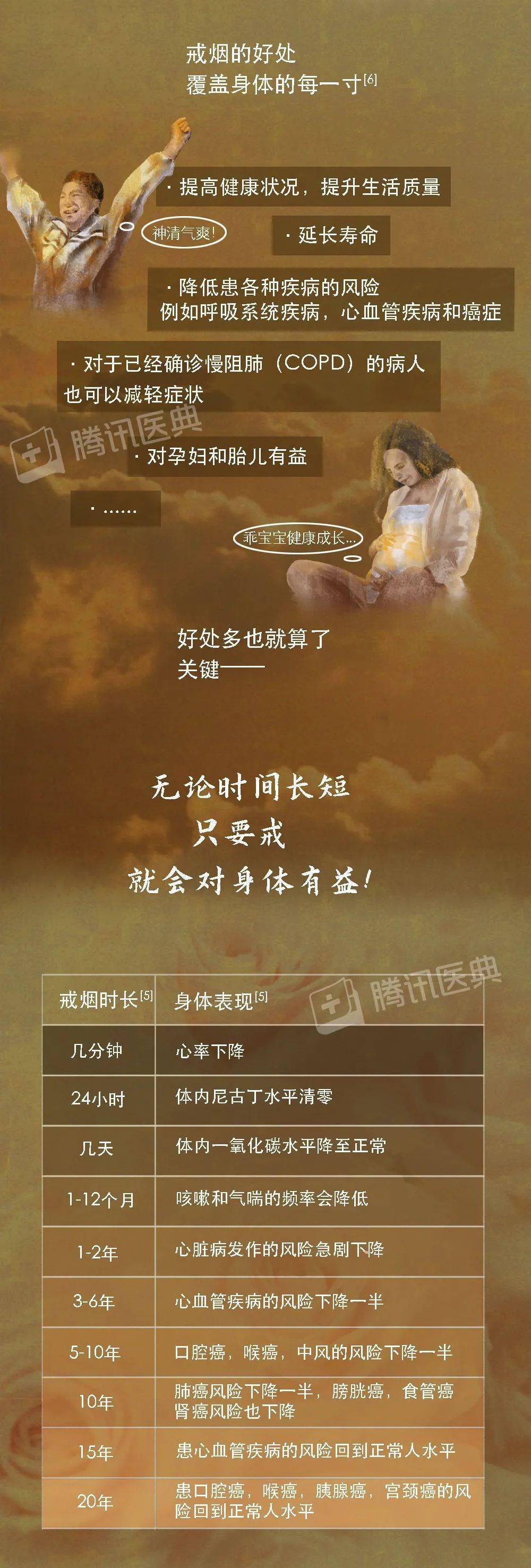 醫典|開始戒煙后，身體究竟會經歷什么？