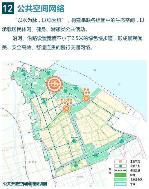 江海畔,沪苏融,这个镇的国土空间总体规划(2021-2035》_宝山区