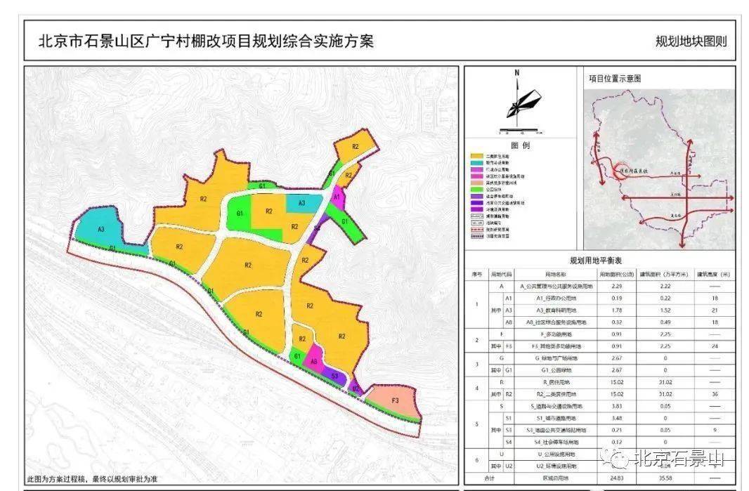 日前,北京市规自委发布了关于石景山区广宁村棚改项目规划综合实施