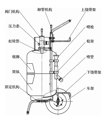 灭火器结构剖析图图片