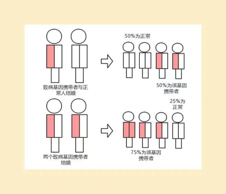 风湿亭得了强直性脊柱炎会遗传给孩子吗
