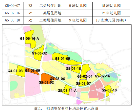 调整|新增、扩建多所学校，百花生态城广大区域教育配套有调整