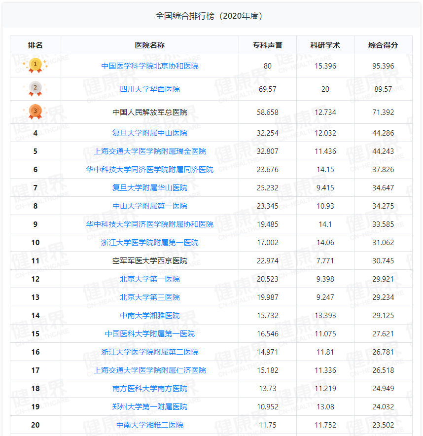 株洲医院排行榜_湖南医院控烟暗访排名株洲第一长沙列第六