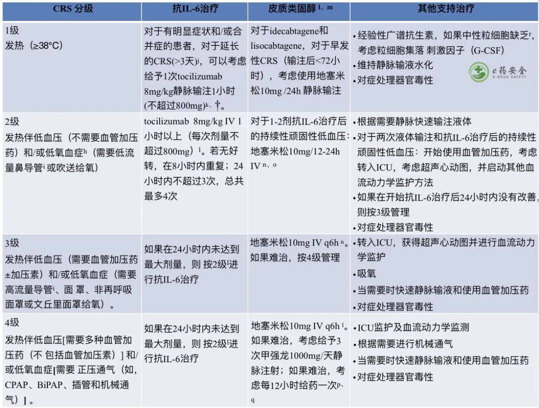 症状|NCCN丨免疫治疗相关毒性的管理指南2021.4版②（中文）