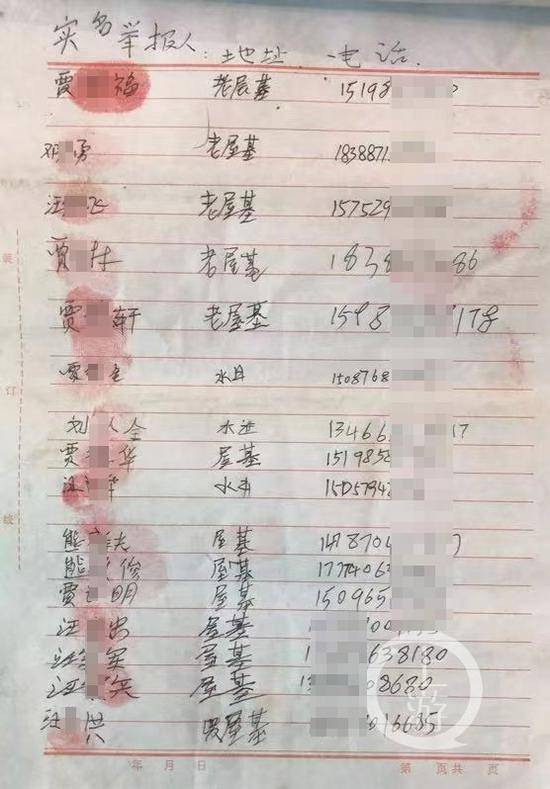 百名村民举报村官骗低保，到底谁在吃低保？