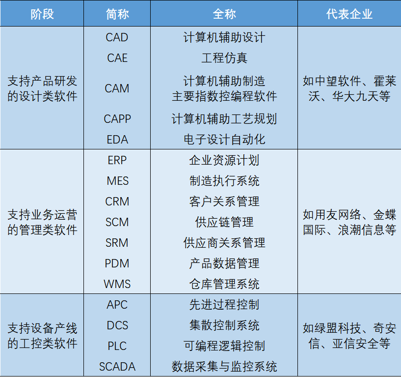 软件产品研发