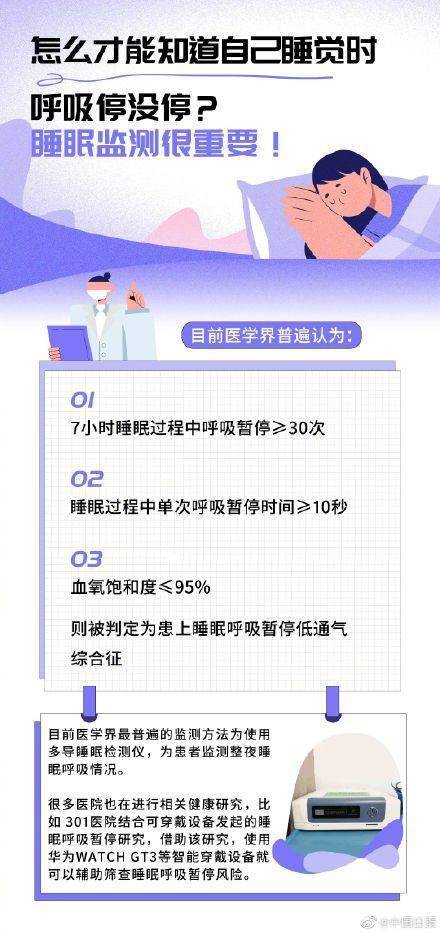 障碍|全国约五千万人睡眠中发生过呼吸暂停 别让睡眠障碍找上你