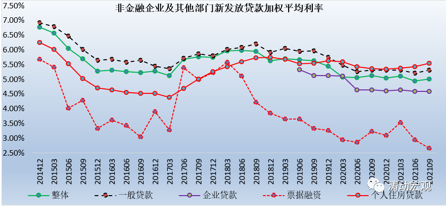 央行2021年3季度貨幣政策報告釋放哪些信號?_利率