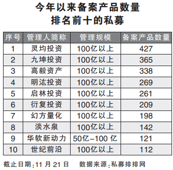 备案减速 监管加强 量化私募告别野蛮生长?