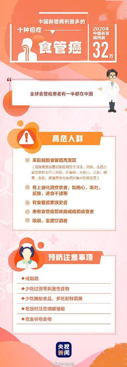 病例|最高发的10种癌症 哪些人是癌症的高危人群？