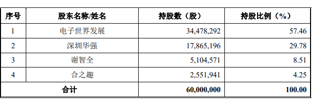 JBO竞博华强电子网冲击创业板：深圳华强模式转型初见成效 股价直线涨停(图1)