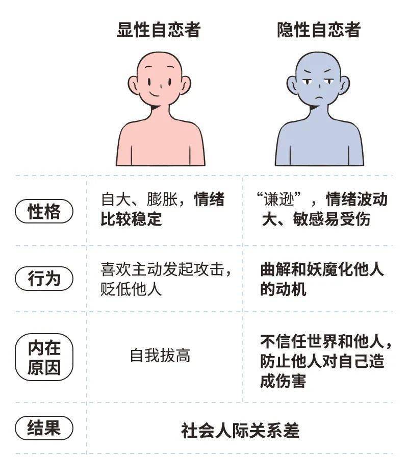 你有没有遇到过这样的人：看起来自卑内向，其实内心无比自恋