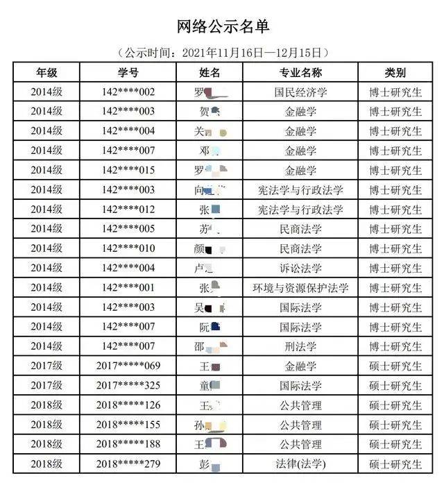 学习年限|又一高校出手！20名研究生拟被清退！