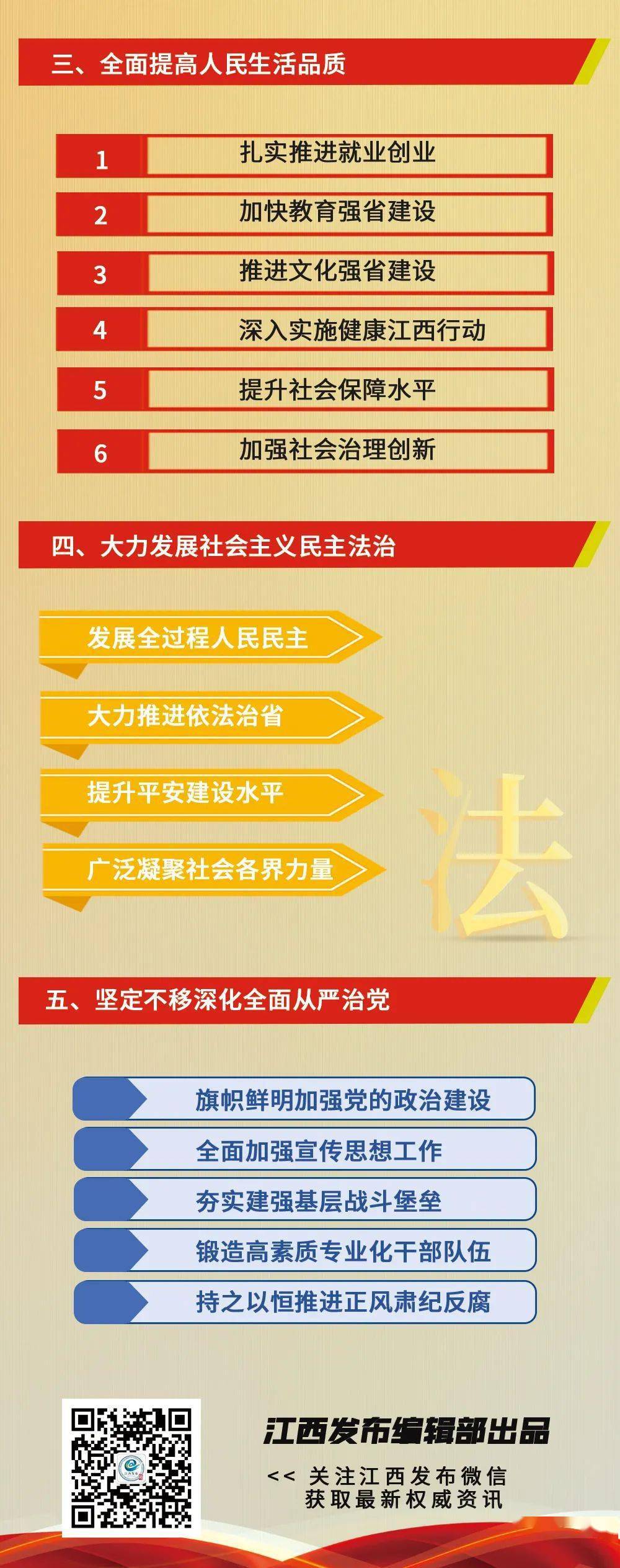 江西省第十五次党代会报告重点来了