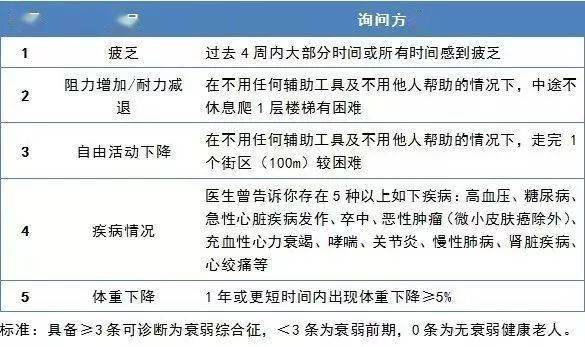 衰弱指数评估量表图片