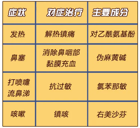 荨麻疹过敏原理_揭秘荨麻疹的11个过敏源_引起荨麻疹的过敏源