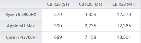 英特尔：已向笔记本电脑厂商发货 Alder Lake-P 移动处理器