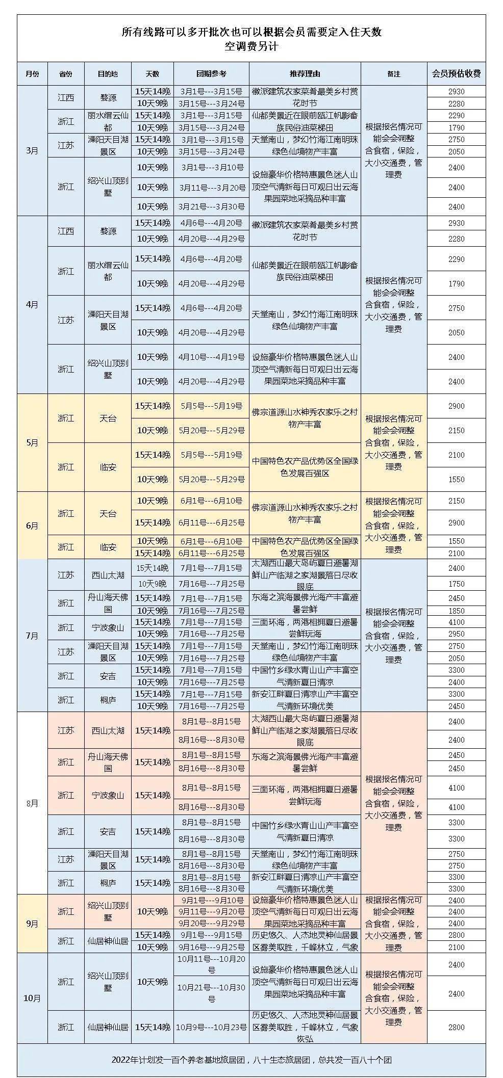 开云APP 开云官网入口【逸和源旅居】千呼万唤始出来~2022年全年旅居计划全年农家乐计划新鲜出炉！让您比别人更懂度假与生活！(图2)