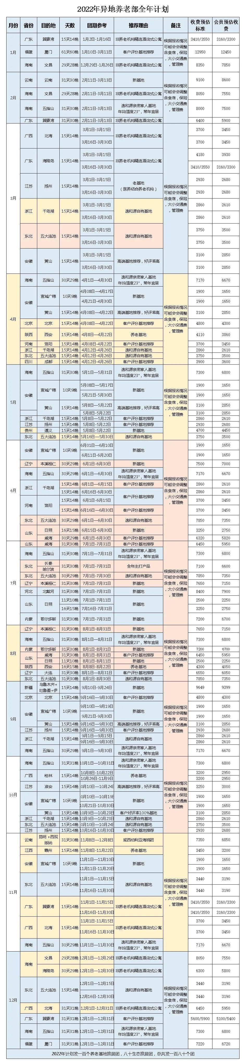 开云APP 开云官网入口【逸和源旅居】千呼万唤始出来~2022年全年旅居计划全年