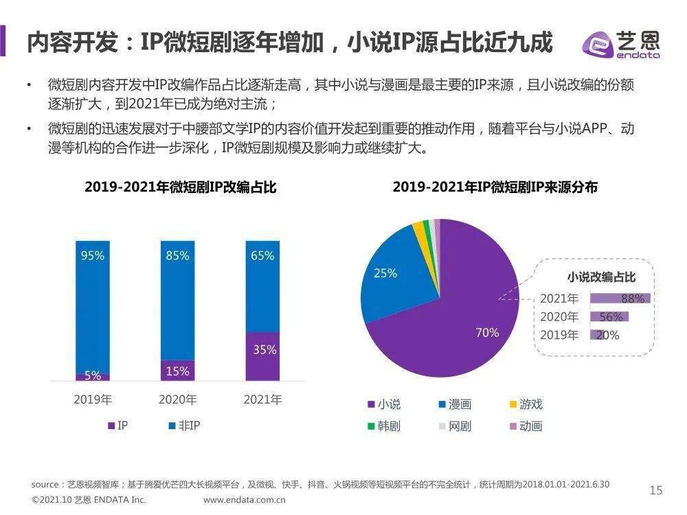 下岗|给我8分钟，让你看看玛丽苏女主如何下岗再就业