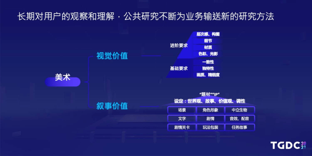 团队|玩家提的玄学要求，你为什么看不懂？