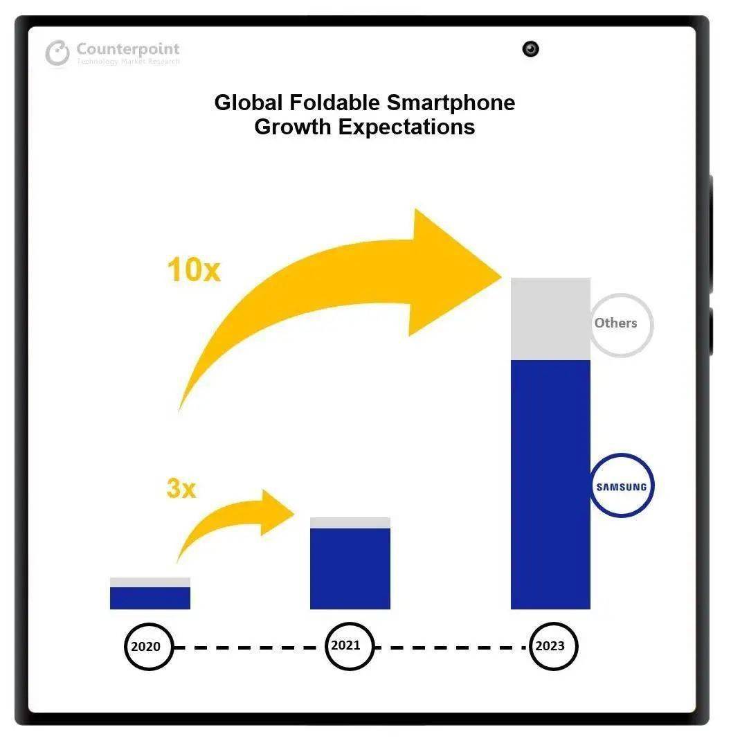 不用再期待 Pixel Fold，即使是 Google 也玩不转折叠屏