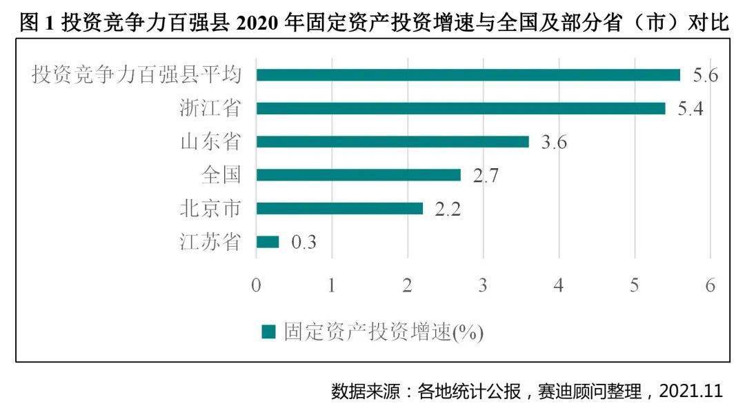 2021四川县城人口排名_中国城市高质量发展排名2021(2)