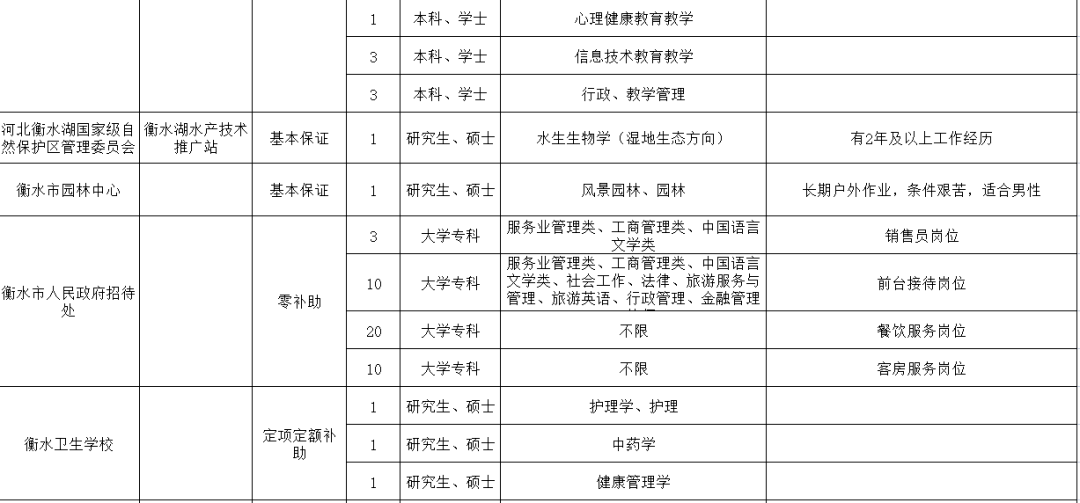 衡水事业单位招聘_衡水市事业单位定向招聘