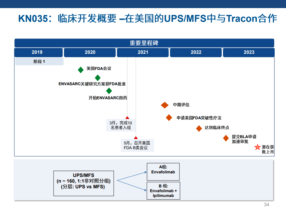 首款皮下注射pdl1康宁杰瑞思路迪恩沃利单抗获批上市