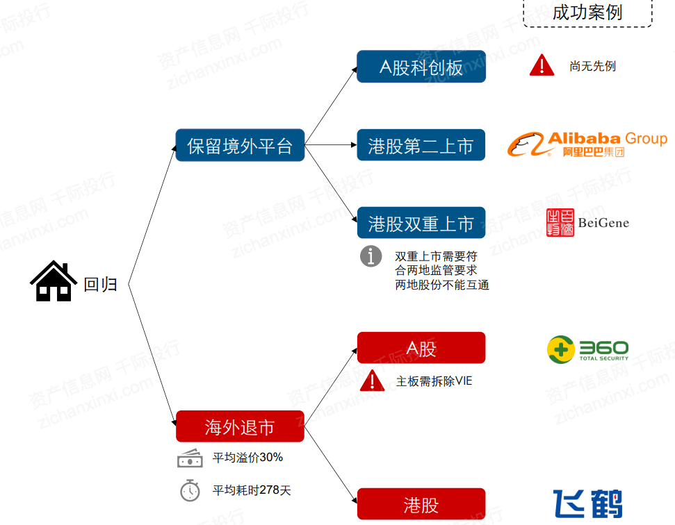 一文了解2021年中概股行業發展情況 科技 第44張